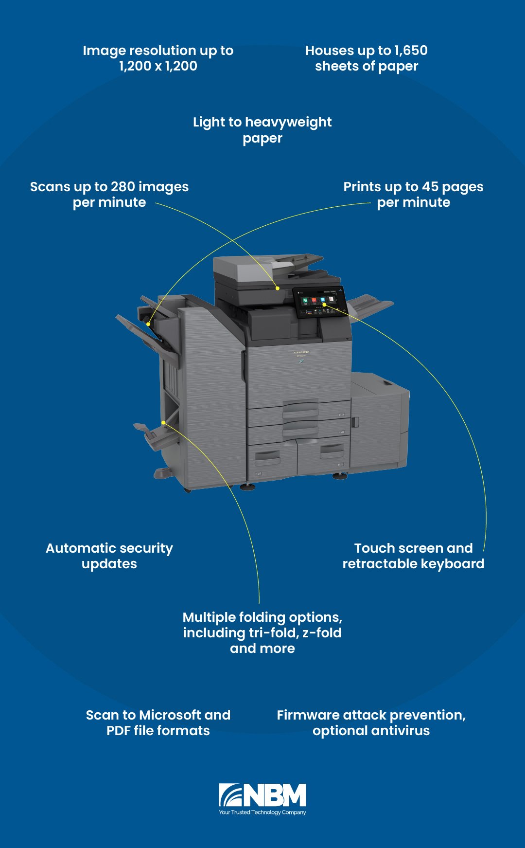 The Everything Guide to Office Printers and Copiers